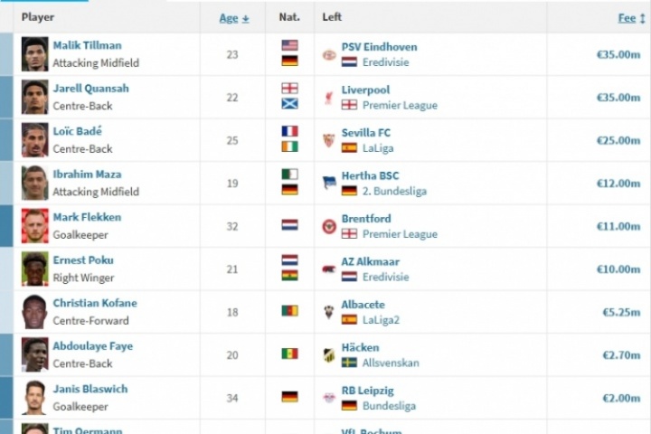 滕帅看你的了！药厂2小时宣巴代+埃切维里，夏窗已有17人加入阵容