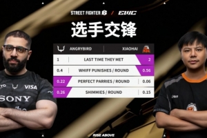 怒毫无还手之力！xiaohai不知火舞连下五城晋级街霸6决赛
