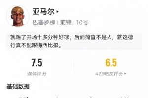 亚马尔数据：4射0正4过人，20次丢失球权2次关键传球，评分7.5